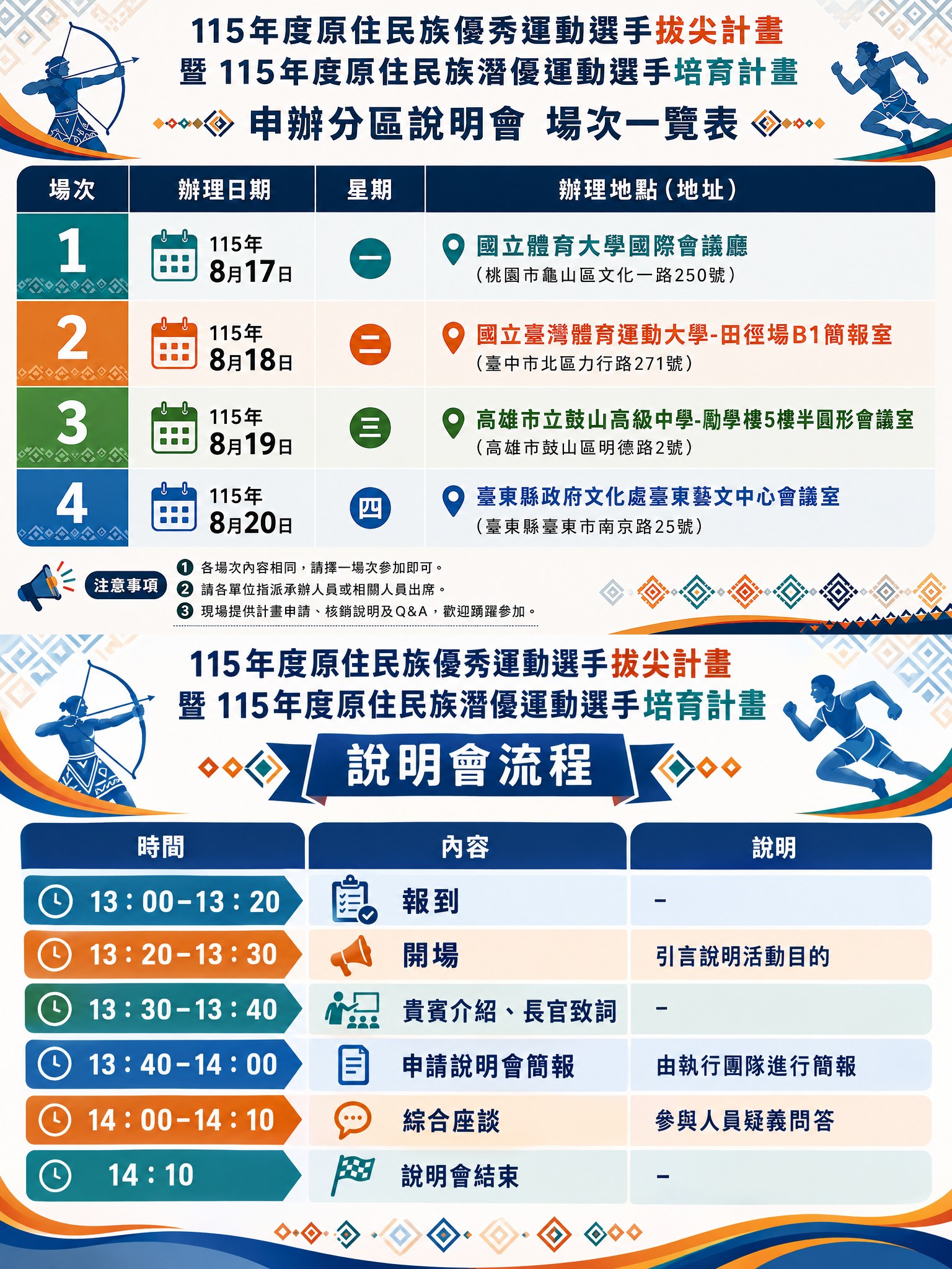 115年度計畫申辦分區說明會場次一覽表與說明會流程